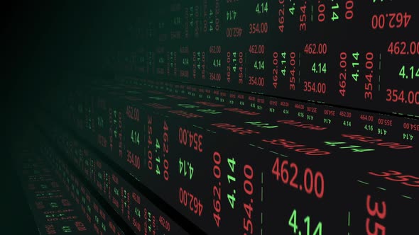 Stock Index Indicator And Chart Pattern