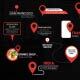 Location & Navigation Titles - VideoHive Item for Sale