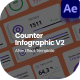 Counter Infographic - VideoHive Item for Sale