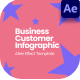 Business Customer Infographic - VideoHive Item for Sale