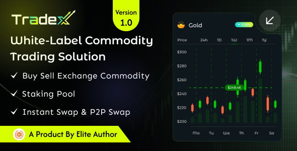 TradeX - White-Label Commodity Trading Platform