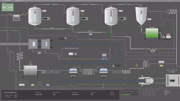 AI machinery is overseeing the multiple production lines at the dairy factory alt