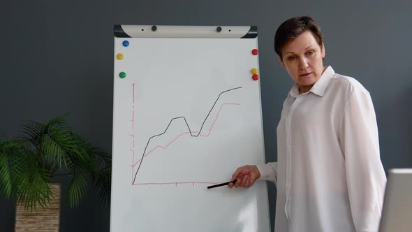 Intelligent Senior Woman 50s Stands Near Whiteboard with a Graphs and Charts on It Explaining Smth