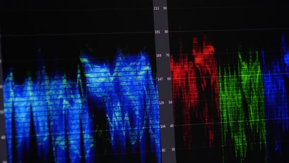 Video Editing Software Oscilloscope