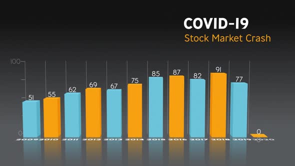 Animation of the words Covid-19 Stock Market Crash written over statistics recording alt