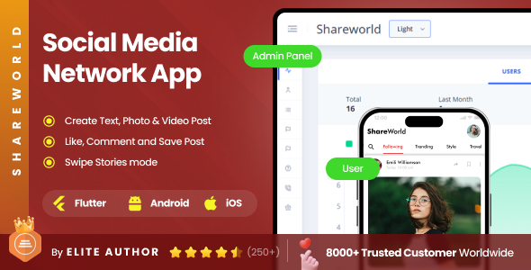 Social Networking & Chat Full Application | Messaging, Group Chat & Story Sharing App | ShareWorld