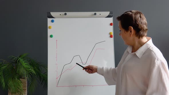 Webcam View at Intelligent Senior Woman 50s Stands Near Whiteboard with a Graphs and Charts on It