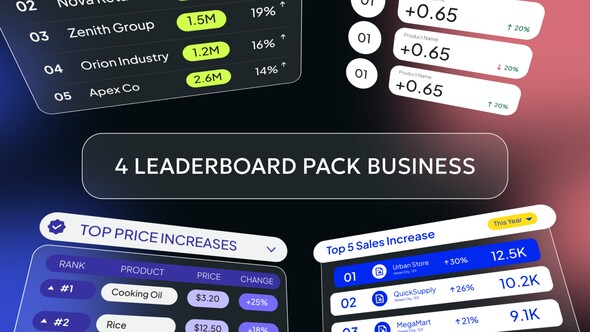 Leaderboard Count