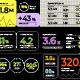 Bento Number Count - VideoHive Item for Sale