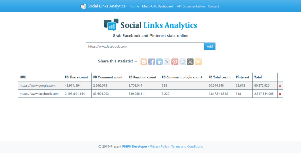 Social Links Analytics