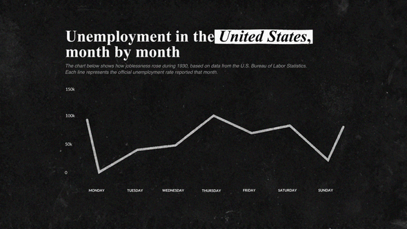 Documentary Infographics - Vox style