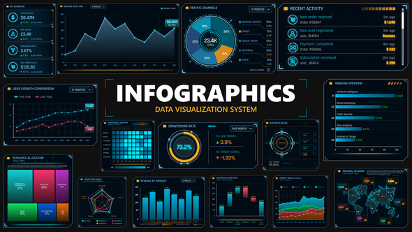 Infographics Data Visualization System