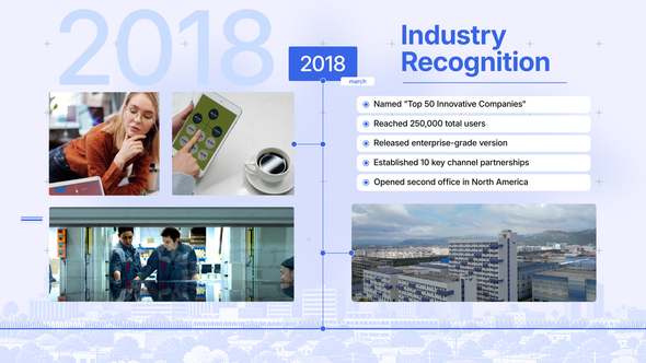 Clean Company Timeline
