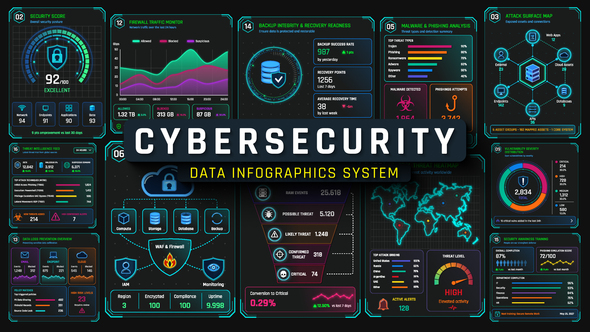 Cybersecurity Data Infographics System