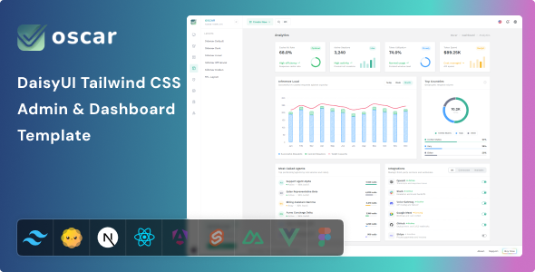 Oscar - DaisyUI Nextjs React Tailwind CSS Admin & Dashboard Template