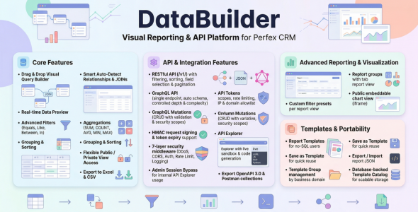 Data Builder for Perfex CRM - No-Code Visual Report Builder, Dashboards, RESTful API & GraphQL