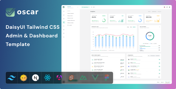 Oscar - DaisyUI Angular Nextjs React Tailwind CSS Admin & Dashboard Template