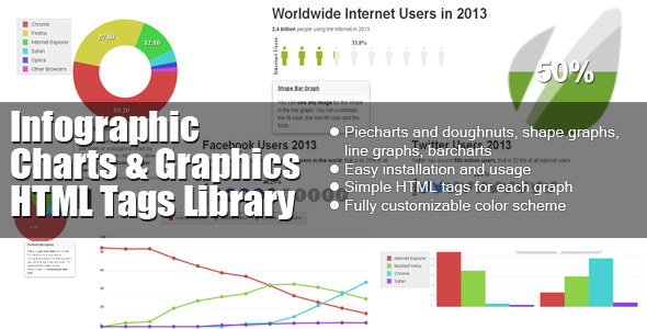 Infographic Charts and Graphics HTML Tags Library