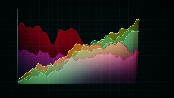 Digital Income Graph