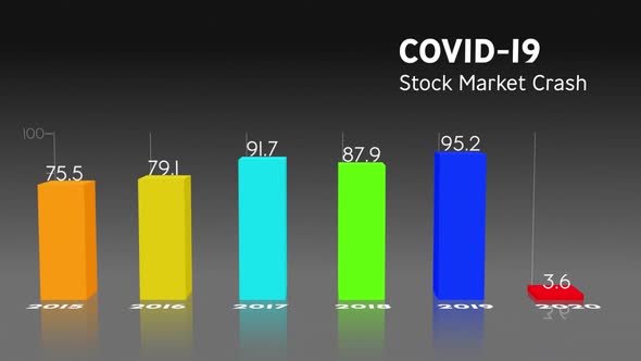 Animation of the words Covid-19 Stock Market Crash written over statistics recording