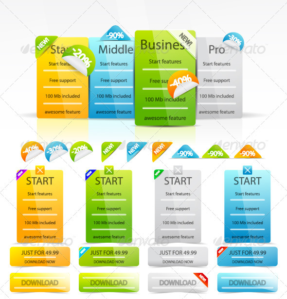 Price Tables