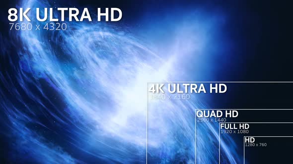 8K, 4K, Full HD, HD Standard Television Resolution Size