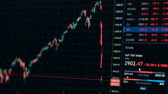 a Significant s p 500 Index Chart Drop