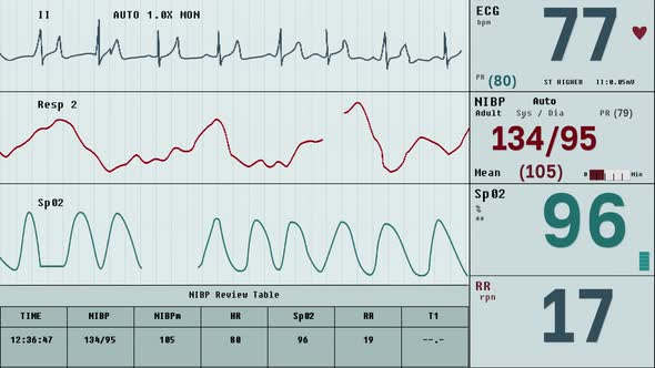 Medical condition monitoring system is tracking vital health signs of a patient