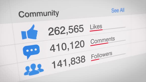 Increasing Social Media Statistics Counter Bar