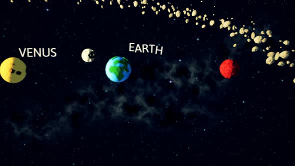 Solar system with planets labels animation. The manual of the order of planets.