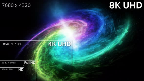 8K, 4K, Full HD, HD Standard Television Resolution Size