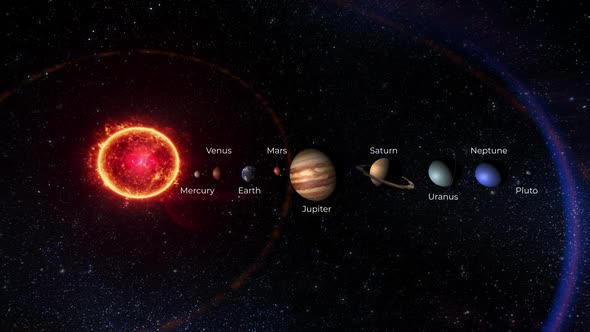 Solar System with Planets Names