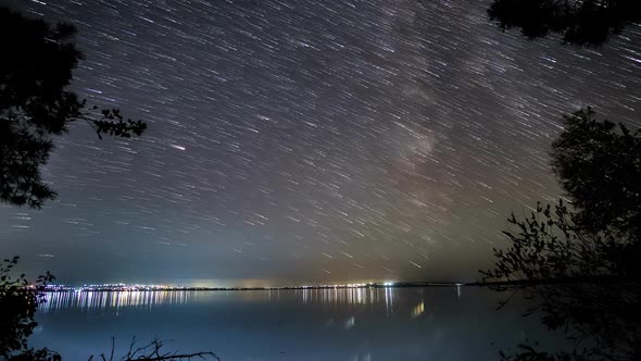 The Movement of the Stars in the Night Sky