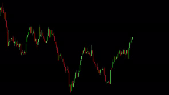 FOREX Trading Chart - Up Trend.