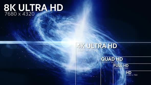 8K, 4K, Full HD, HD Standard Television Resolution Size