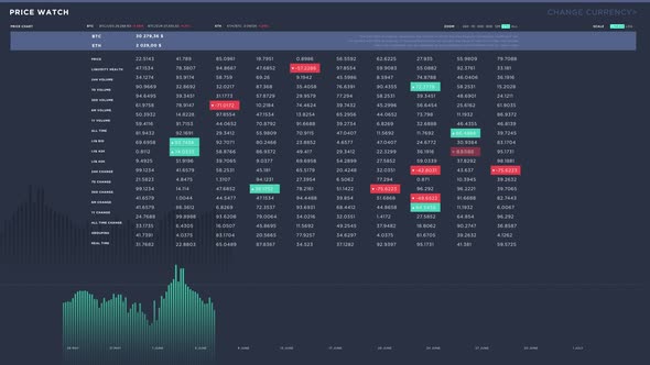Trader studies the stock price chart in the modern web finance application alt