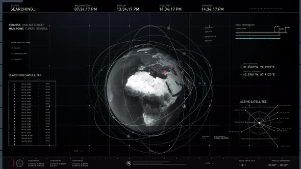 Future phantom system is showing the live feed from a satellite in Turkey alt