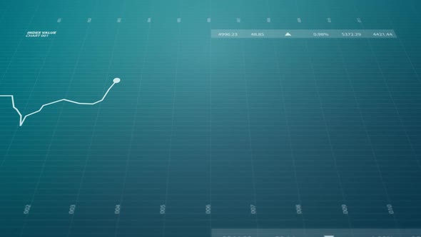 Stock index chart with a graph diagram. Display and monitors growth and loss.