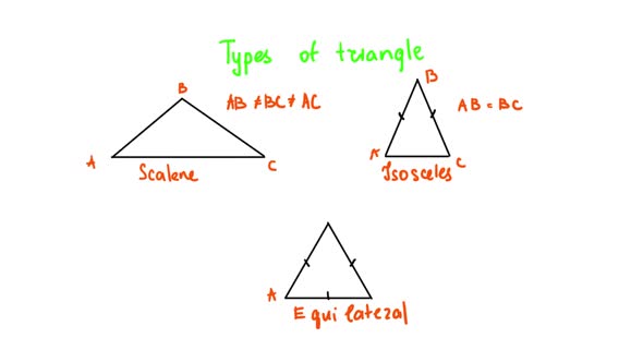 Types of Triangles