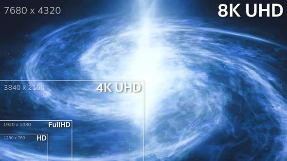 8K, 4K, Full HD, HD Standard Television Resolution Size