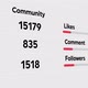 Popular Social Media Statistics Counter - VideoHive Item for Sale