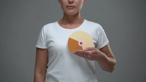Sad Woman Holding Paper Breast Sign, Prevention of Breast Cancer, Mammology