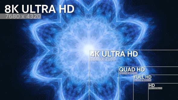 8K, 4K, Full HD, HD Standard Television Resolution Size