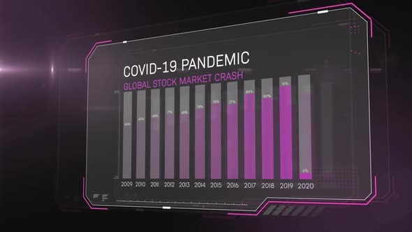 Animation of the words Covid-19 Pandemic Global Stock Market Crash written over statistics recording