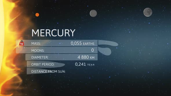 The planets of the solar system. Detailed information about the planet Mercury.