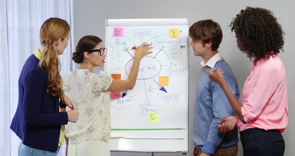 Female business executive discussing flowchart on whiteboard with coworkers