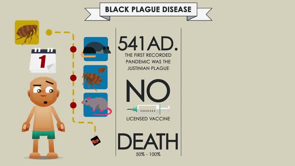 Black Plague   Virus Disease Eng