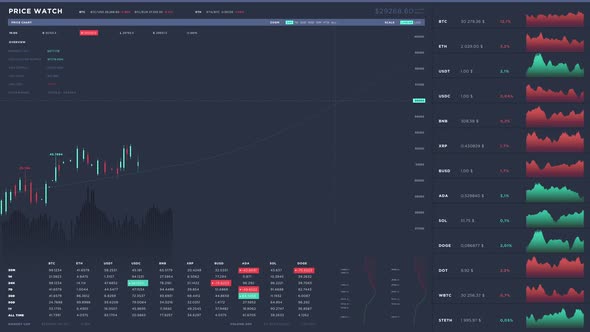 Analysing the Digital graph of the coin costs in the cryptocurrency trading app