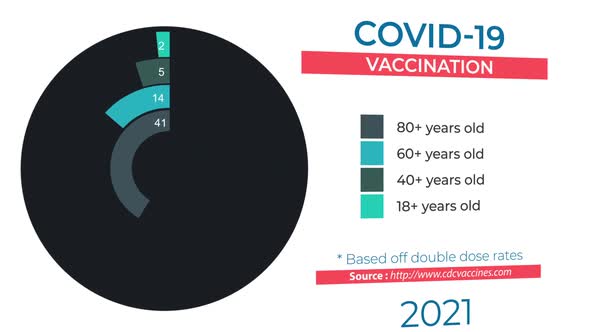 Covid-19 Vaccination chart