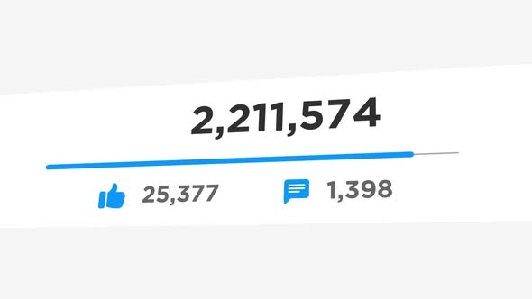 Counter Counting Close-up Views Social Media